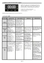 Preview for 73 page of Candy CELF609X/E User Instructions