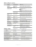 Preview for 15 page of Candy CFD 612-80 Instruction Manual