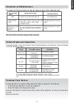 Предварительный просмотр 9 страницы Candy CFI36 Instruction Manual