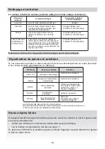 Предварительный просмотр 18 страницы Candy CFI36 Instruction Manual