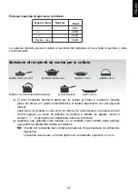 Предварительный просмотр 25 страницы Candy CFI36 Instruction Manual