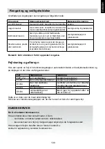 Предварительный просмотр 109 страницы Candy CFI36 Instruction Manual