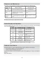 Предварительный просмотр 10 страницы Candy CFIB636DV Instruction Manual