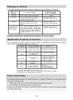 Preview for 20 page of Candy CFIB636DV Instruction Manual