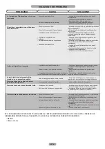 Preview for 12 page of Candy CFLO3550E/1 Maintenance And User Manual