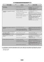 Preview for 42 page of Candy CFLO3550E/1 Maintenance And User Manual