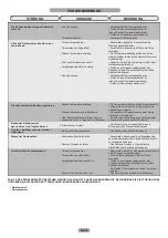 Preview for 52 page of Candy CFLO3550E/1 Maintenance And User Manual