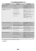 Preview for 72 page of Candy CFLO3550E/1 Maintenance And User Manual