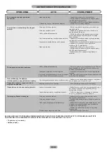 Preview for 82 page of Candy CFLO3550E/1 Maintenance And User Manual