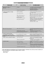 Preview for 92 page of Candy CFLO3550E/1 Maintenance And User Manual