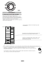 Preview for 7 page of Candy CFLO3550E/N Maintenance And User Manual