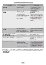 Preview for 42 page of Candy CFLO3550E/N Maintenance And User Manual