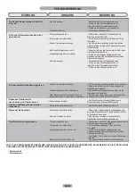 Preview for 52 page of Candy CFLO3550E/N Maintenance And User Manual