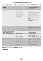 Preview for 72 page of Candy CFLO3550E/N Maintenance And User Manual