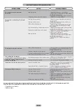 Preview for 82 page of Candy CFLO3550E/N Maintenance And User Manual