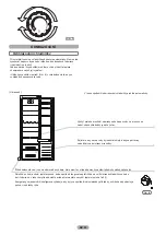 Preview for 97 page of Candy CFLO3550E/N Maintenance And User Manual