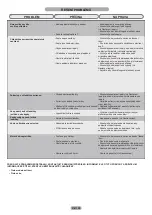 Preview for 102 page of Candy CFLO3550E/N Maintenance And User Manual