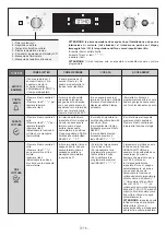 Preview for 15 page of Candy CFSX518/4U User Instructions