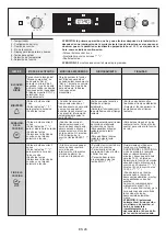 Preview for 24 page of Candy CFSX518/4U User Instructions