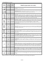 Preview for 25 page of Candy CFSX518/4U User Instructions