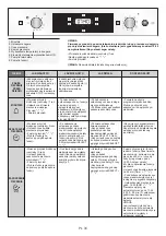 Preview for 33 page of Candy CFSX518/4U User Instructions