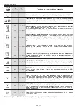 Preview for 34 page of Candy CFSX518/4U User Instructions