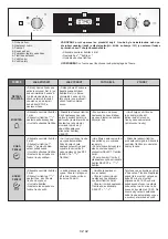 Preview for 42 page of Candy CFSX518/4U User Instructions