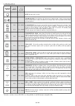 Preview for 43 page of Candy CFSX518/4U User Instructions