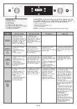 Preview for 51 page of Candy CFSX518/4U User Instructions