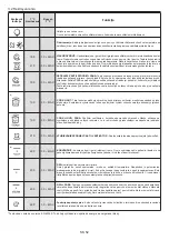 Preview for 52 page of Candy CFSX518/4U User Instructions