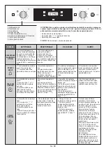 Preview for 60 page of Candy CFSX518/4U User Instructions