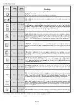 Preview for 61 page of Candy CFSX518/4U User Instructions