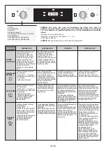 Preview for 69 page of Candy CFSX518/4U User Instructions