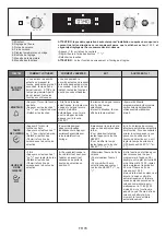 Preview for 78 page of Candy CFSX518/4U User Instructions