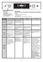 Preview for 87 page of Candy CFSX518/4U User Instructions