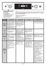 Preview for 96 page of Candy CFSX518/4U User Instructions