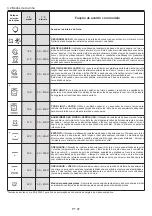 Preview for 97 page of Candy CFSX518/4U User Instructions