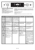 Preview for 105 page of Candy CFSX518/4U User Instructions