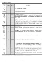 Preview for 106 page of Candy CFSX518/4U User Instructions