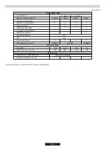 Preview for 36 page of Candy CFX 64 P User Instructions