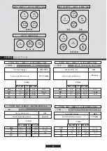 Preview for 49 page of Candy CFX 64 P User Instructions