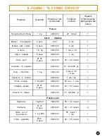 Preview for 17 page of Candy CGE 650 S Instructions For Use And Installation