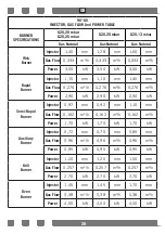 Preview for 26 page of Candy CGG95SX-15 User Manual