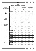 Preview for 27 page of Candy CGG95SX-15 User Manual