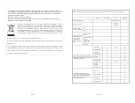 Preview for 22 page of Candy CHEDD30CTT/1 Instruction Manual