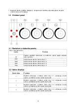 Предварительный просмотр 43 страницы Candy CHK46C Instruction Manual