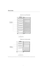 Preview for 8 page of Candy CHTF 544IXH User Manual