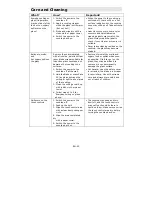 Preview for 23 page of Candy CI 62 TP Instruction Manual