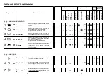 Предварительный просмотр 3 страницы Candy CI 7950 User Instructions