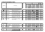 Предварительный просмотр 22 страницы Candy CI 7950 User Instructions